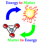 Matter to Energy Conversion